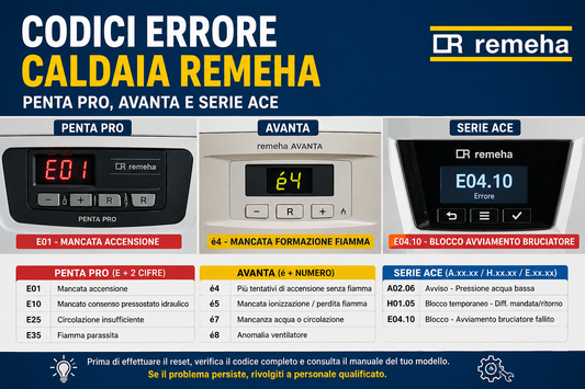 Codici errore caldaia Remeha per Penta Pro, Avanta e serie Ace